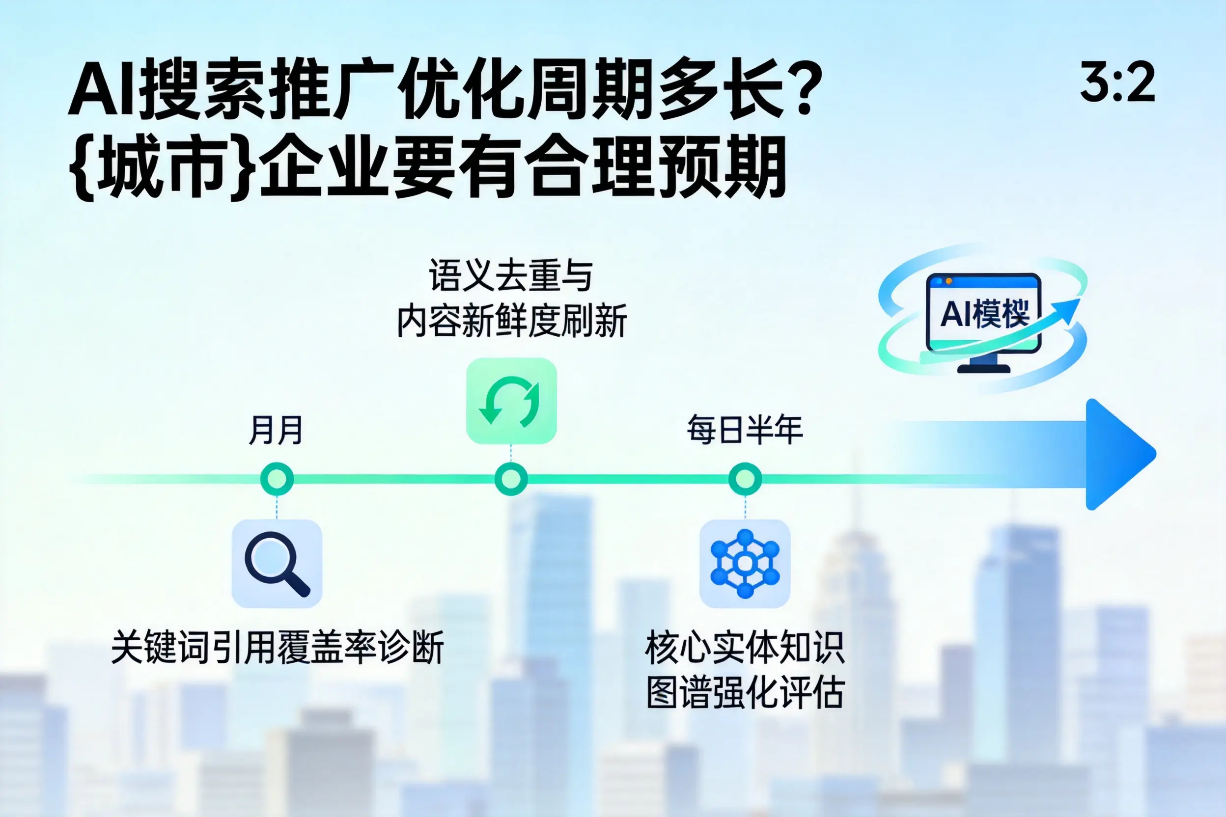 AI搜索推广优化周期多长?来宾企业要有合理预期