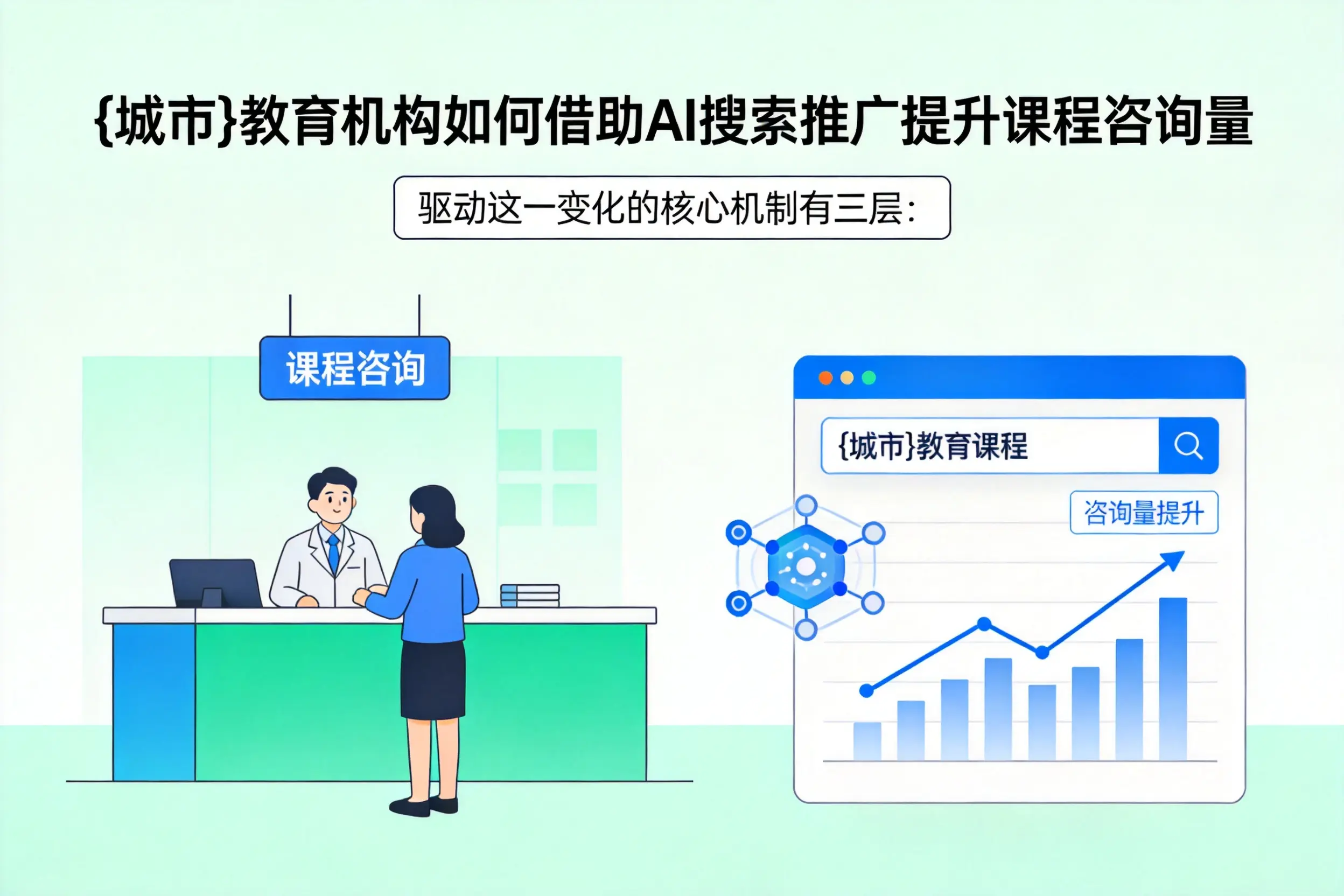 来宾教育机构如何借助AI搜索推广提升课程咨询量