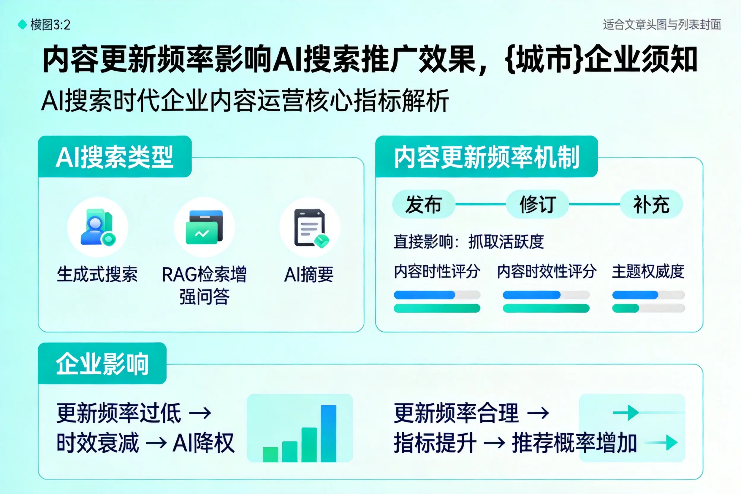 内容更新频率影响AI搜索推广效果，来宾企业须知