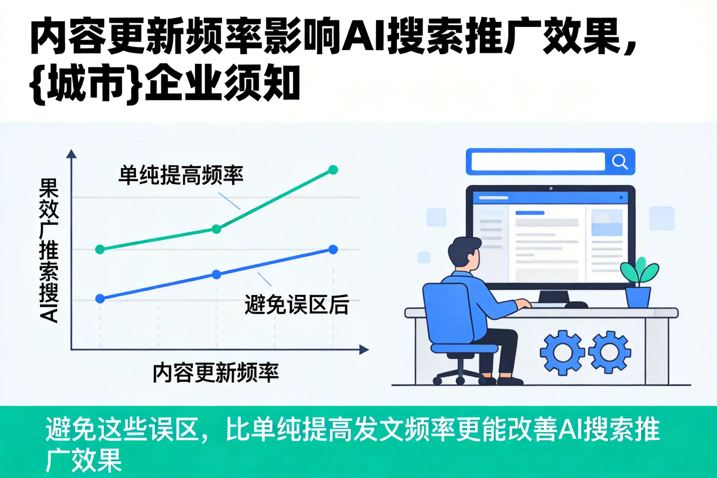 内容更新频率影响AI搜索推广效果，来宾企业须知