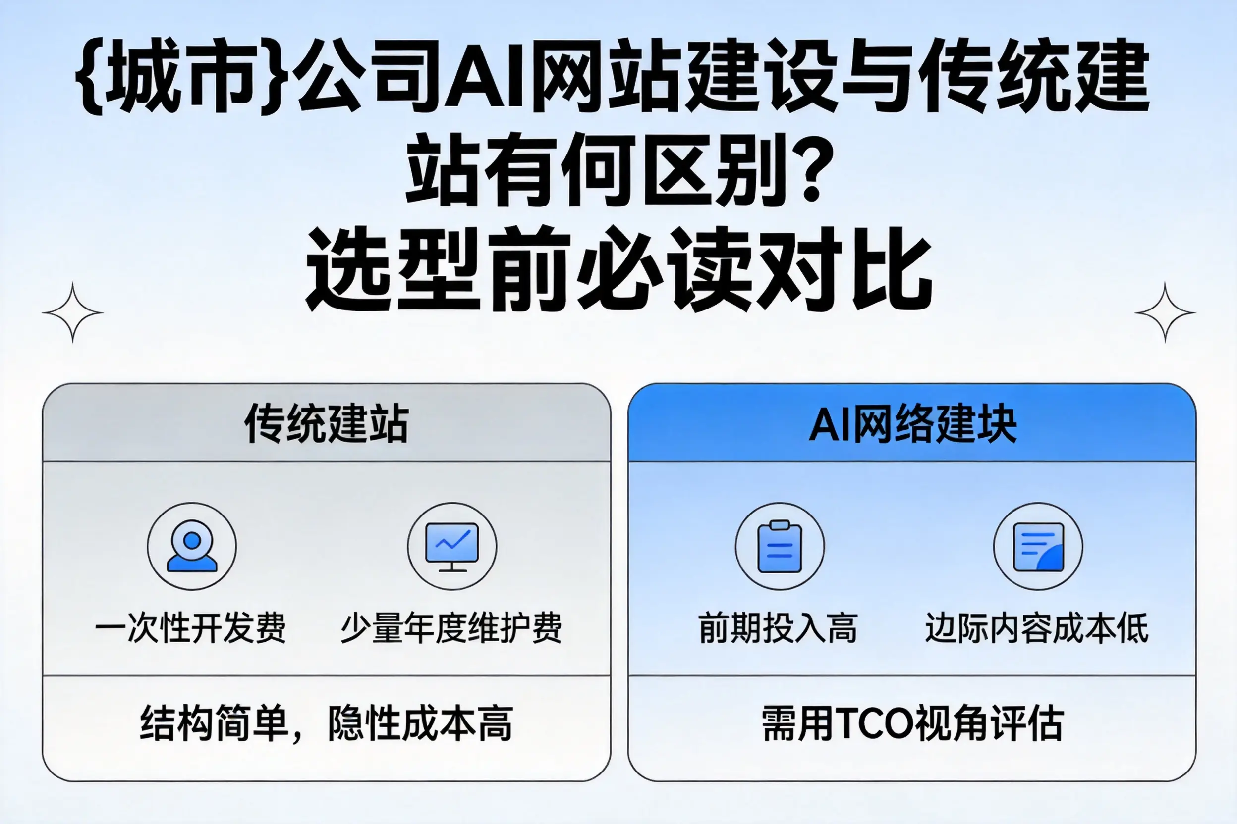 来宾公司AI网站建设与传统建站有何区别？选型前必读对比