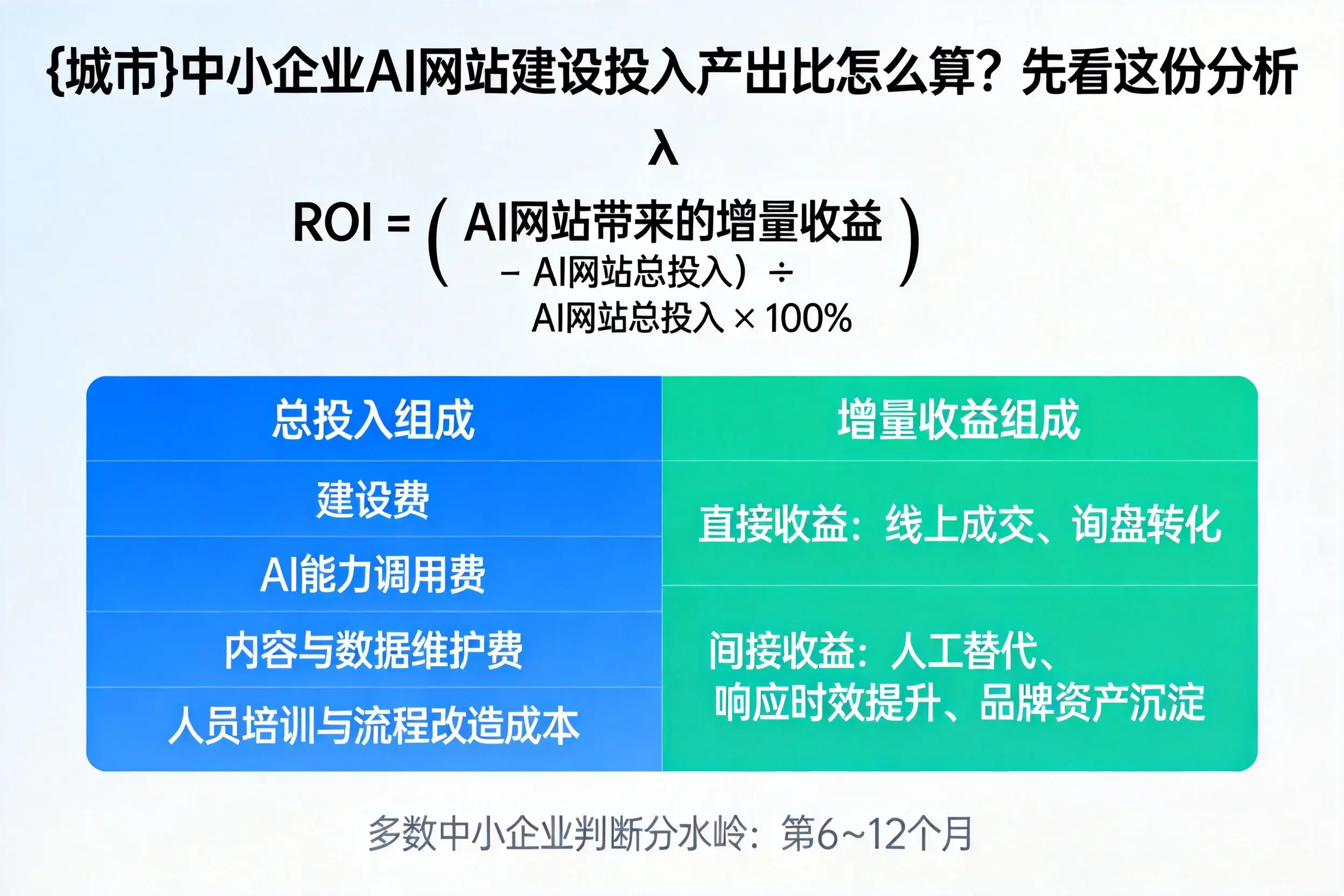 来宾中小企业AI网站建设投入产出比怎么算？先看这份分析