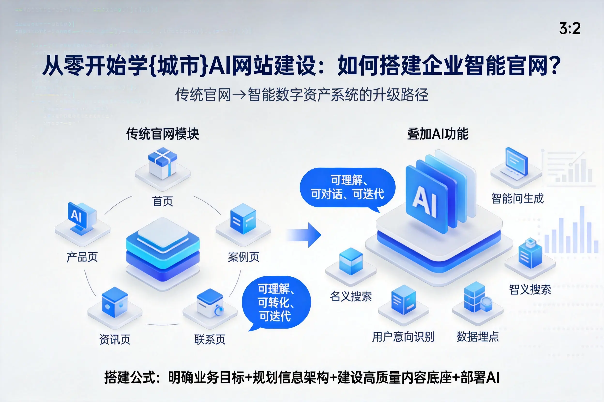 从零开始学来宾AI网站建设：如何搭建企业智能官网？