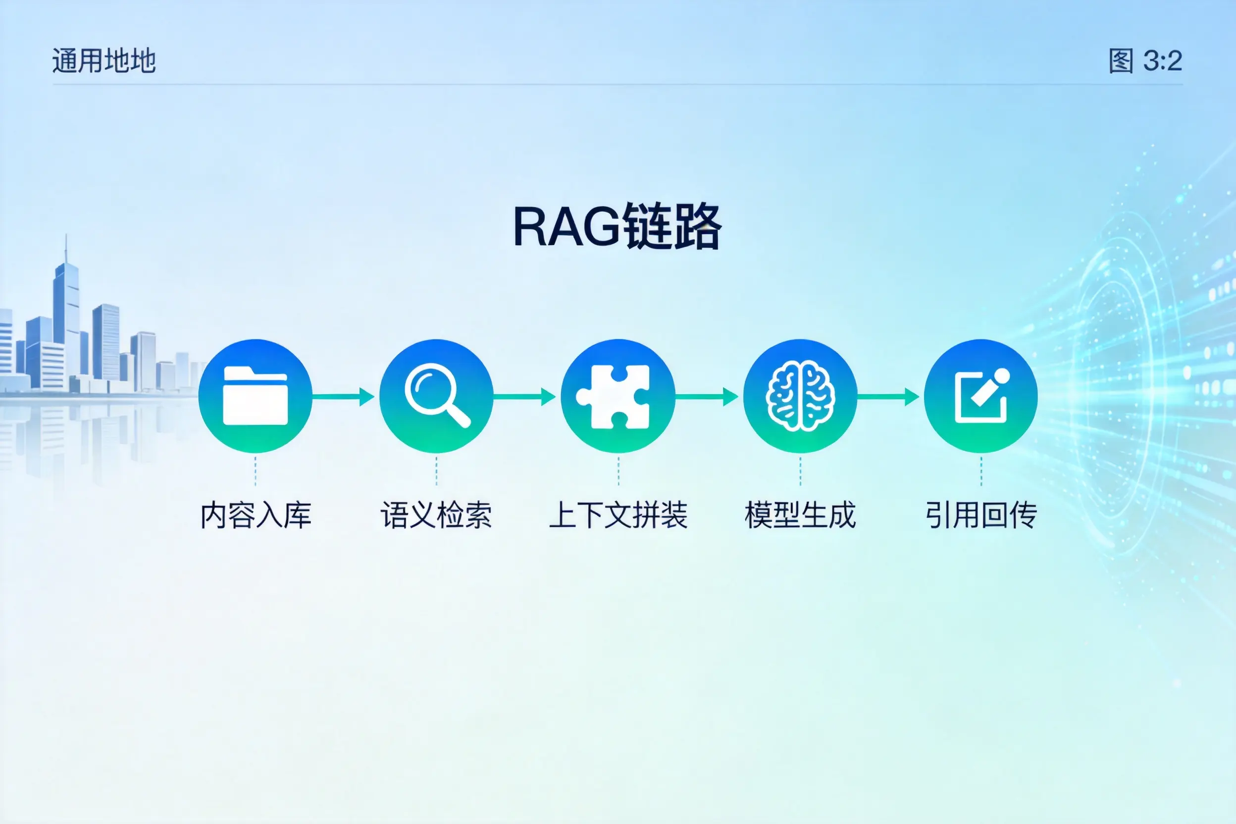 手把手教你来宾AI网站建设：搭建智能官网的完整教程
