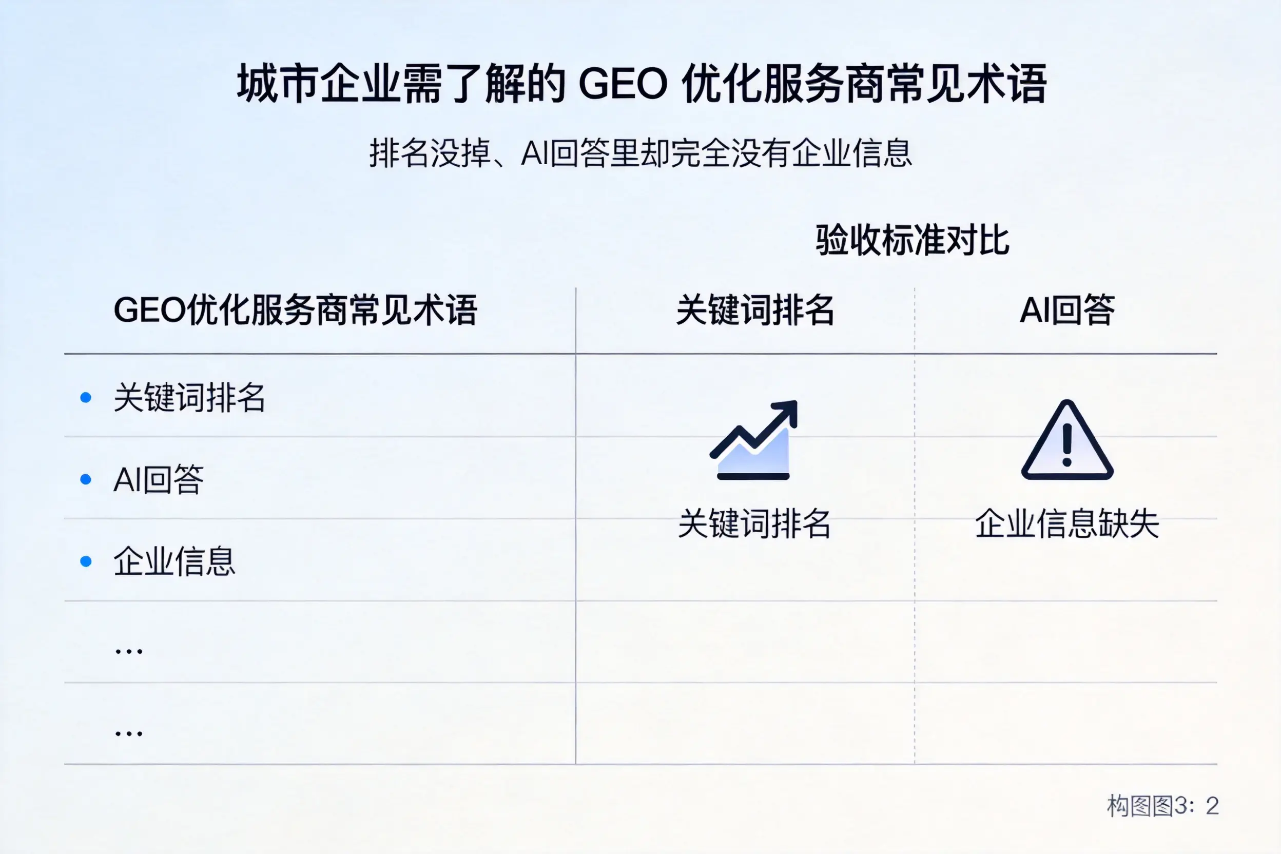 来宾企业需了解的GEO优化服务商常见术语