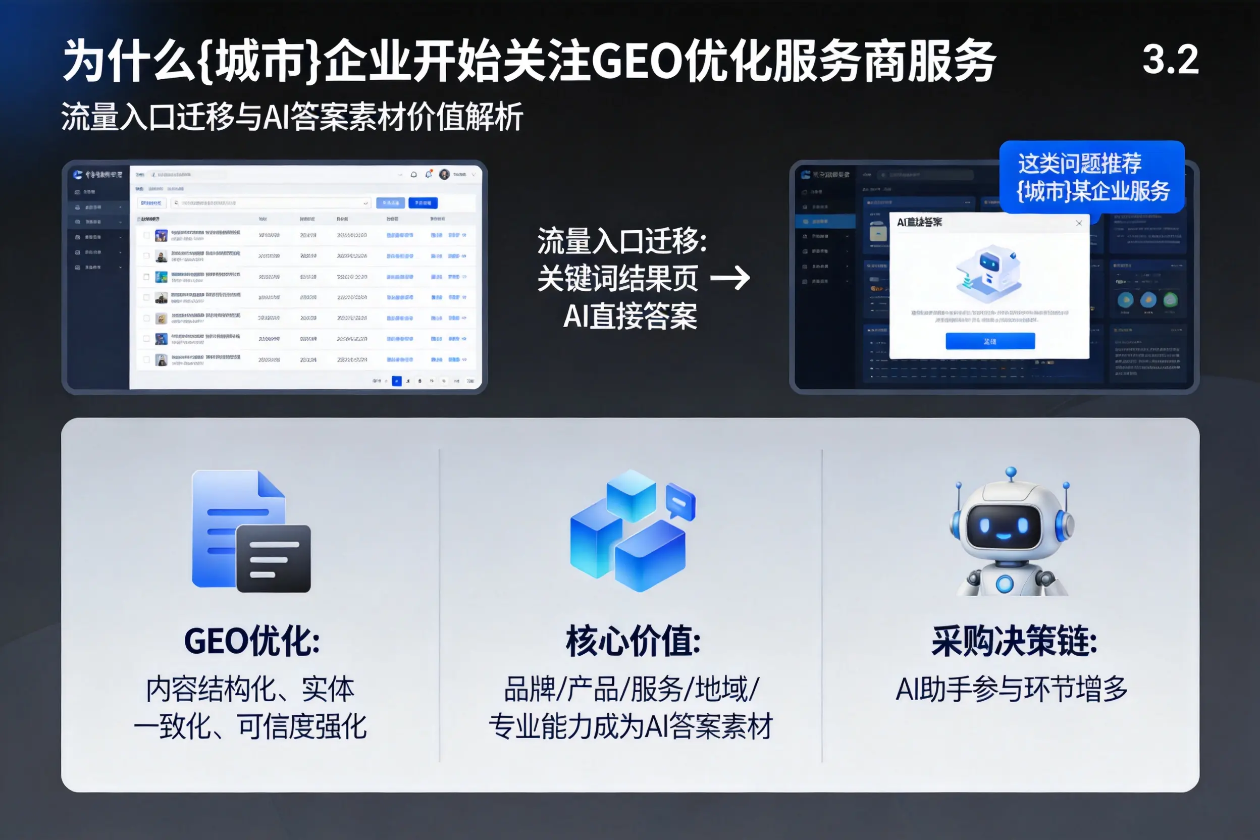 为什么来宾企业开始关注GEO优化服务商服务