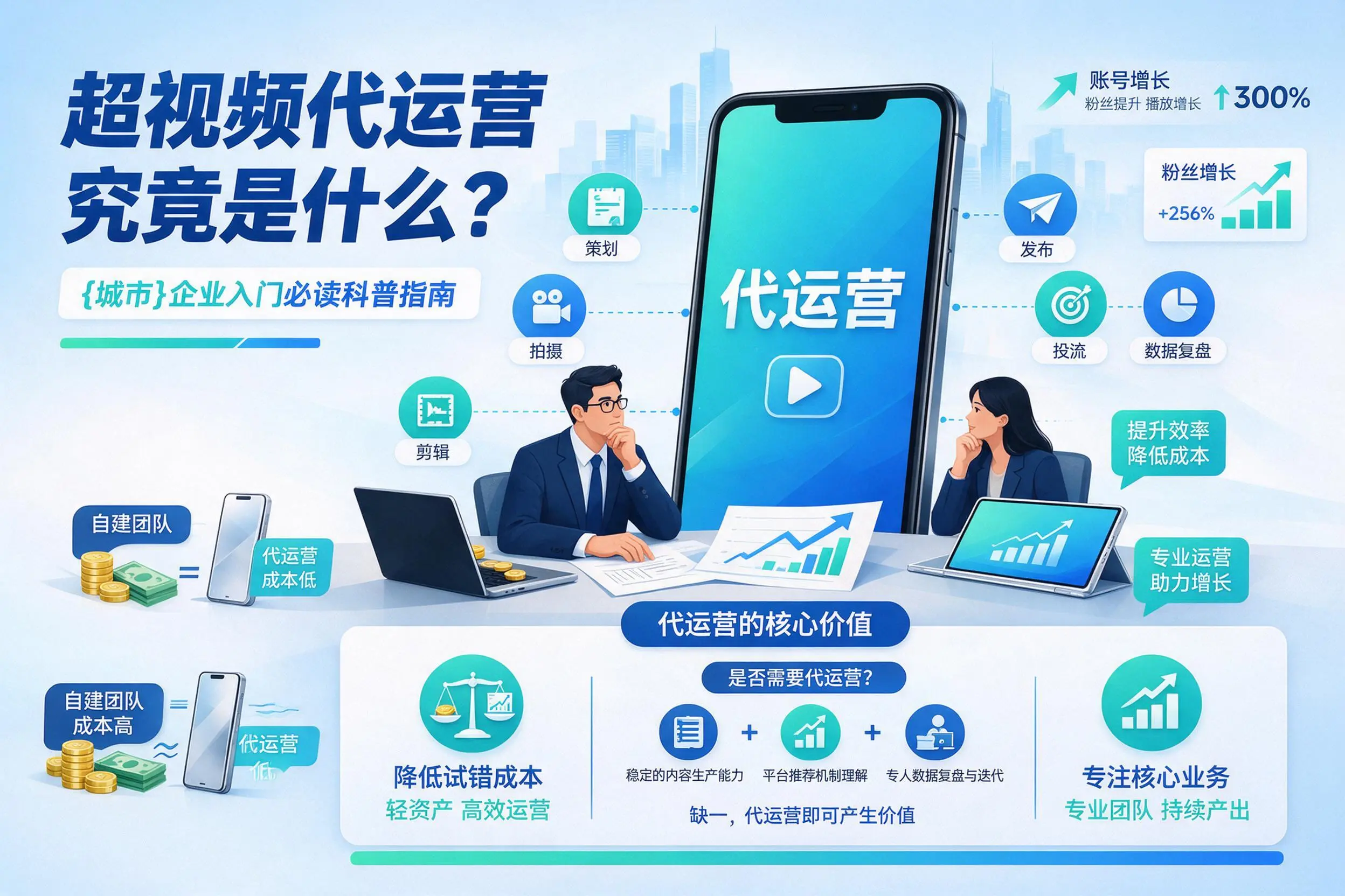 短视频代运营究竟是什么？来宾企业入门必读科普指南
