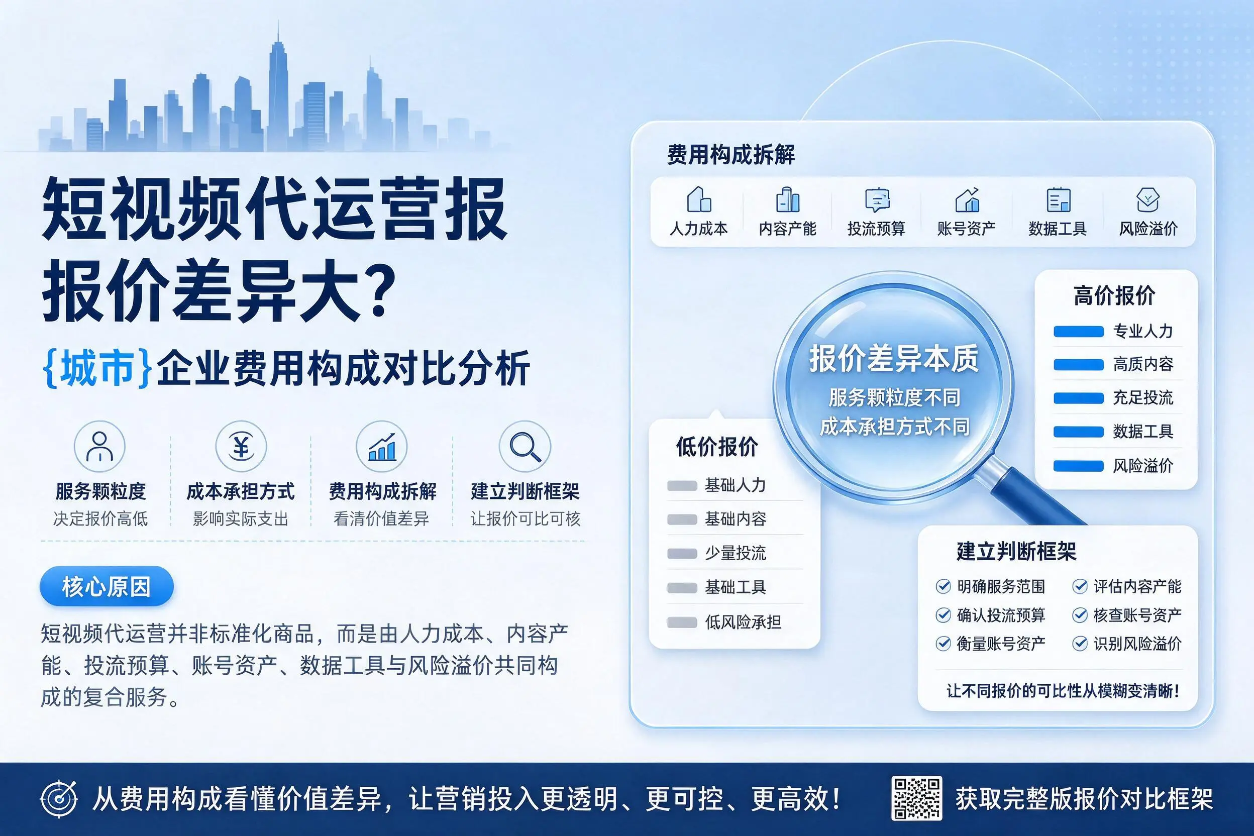 短视频代运营报价差异大?来宾企业费用构成对比分析