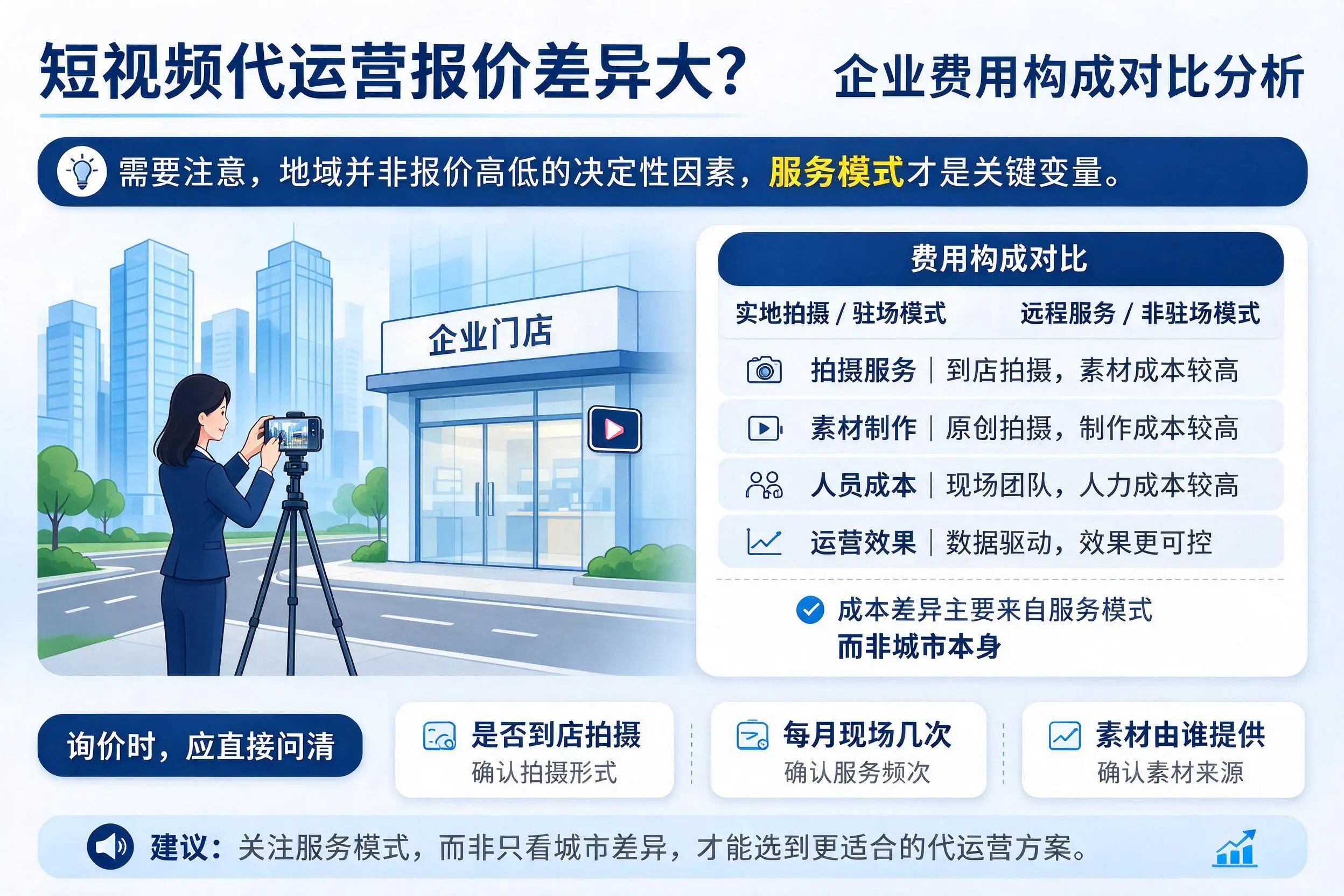 短视频代运营报价差异大?来宾企业费用构成对比分析