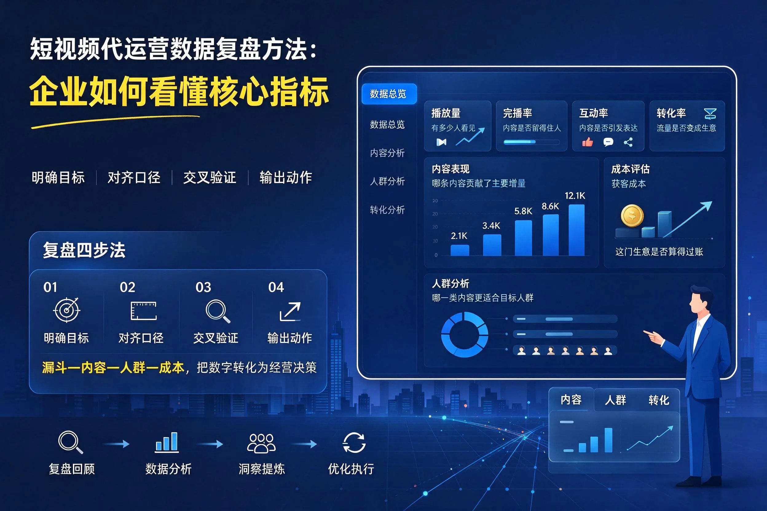 短视频代运营数据复盘方法：来宾企业如何看懂核心指标