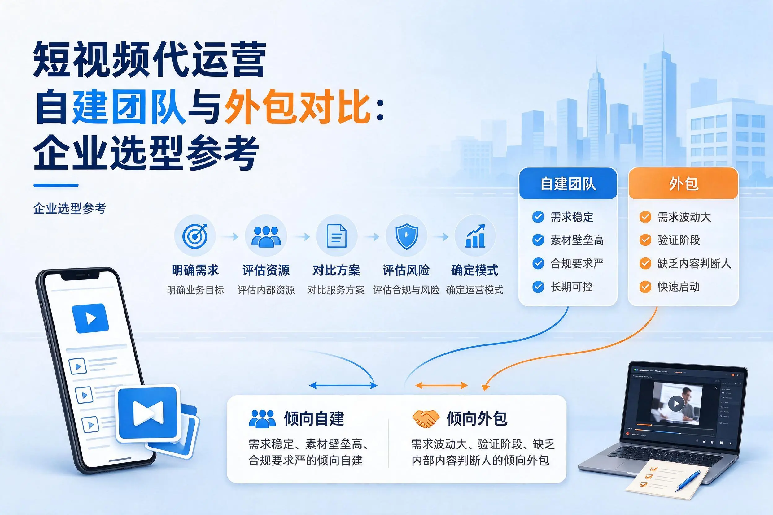 短视频代运营自建团队与外包对比：来宾企业选型参考