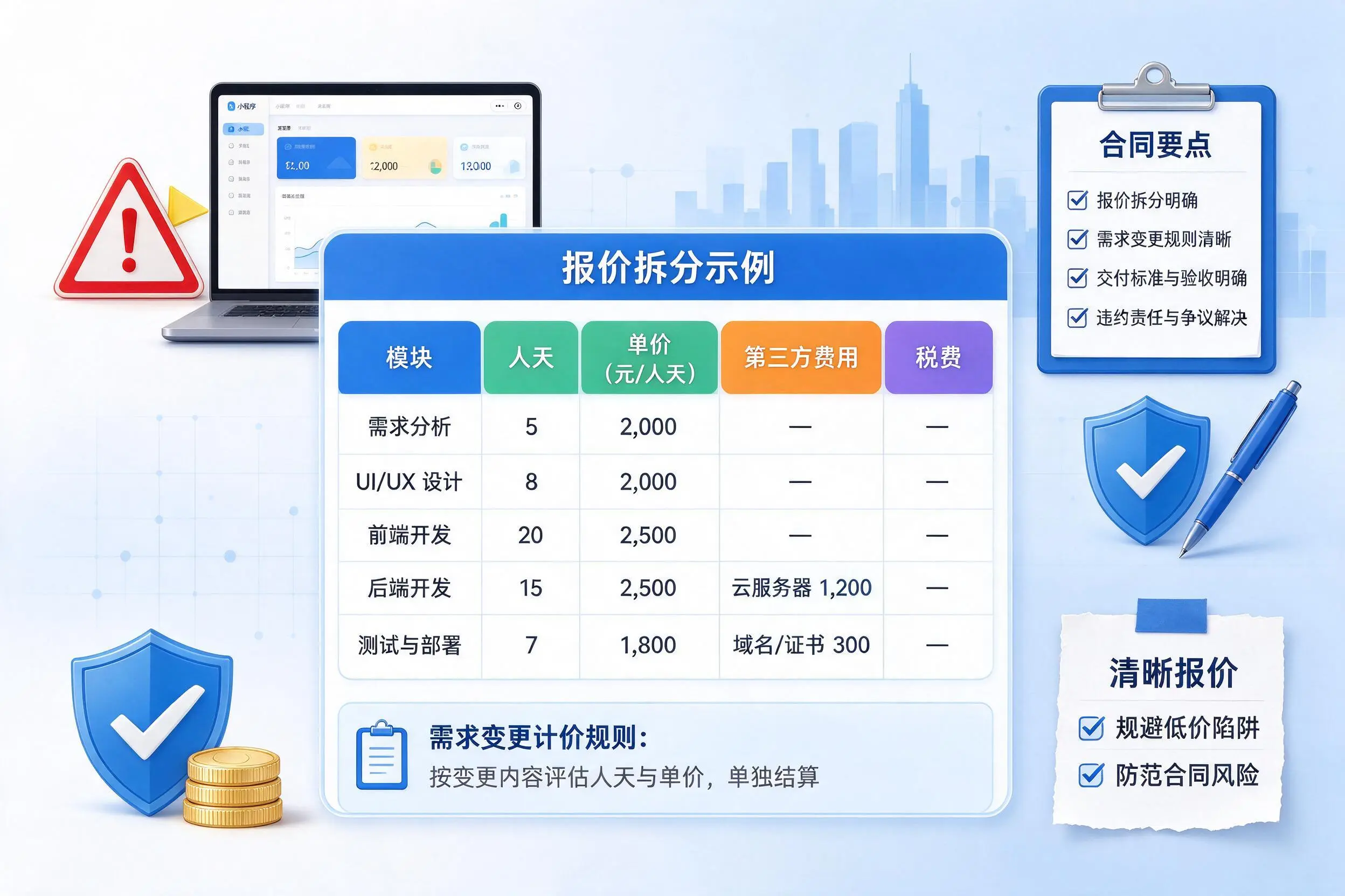 来宾小程序开发避坑指南:低价陷阱与合同风险