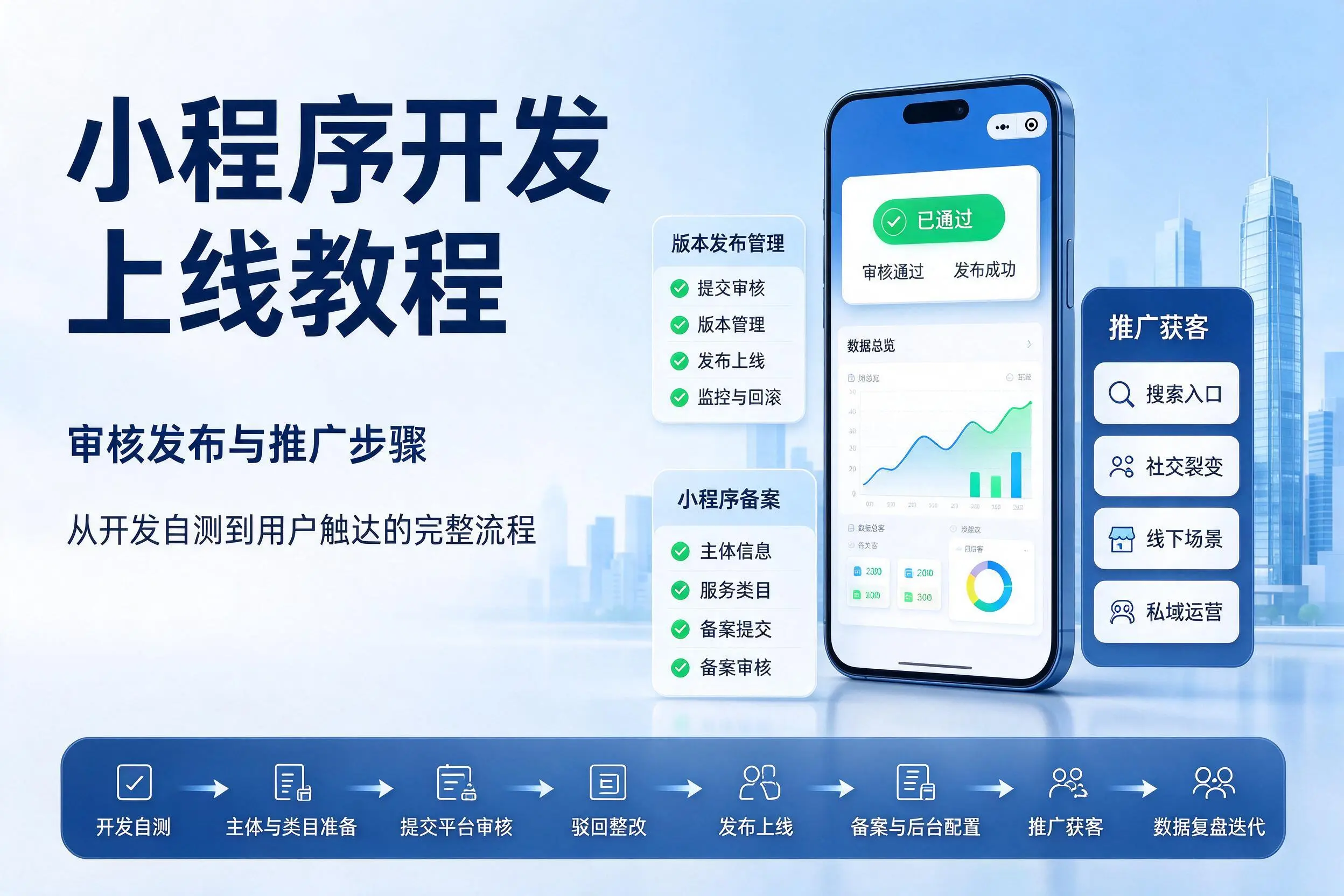 来宾小程序开发上线教程：审核发布与推广步骤