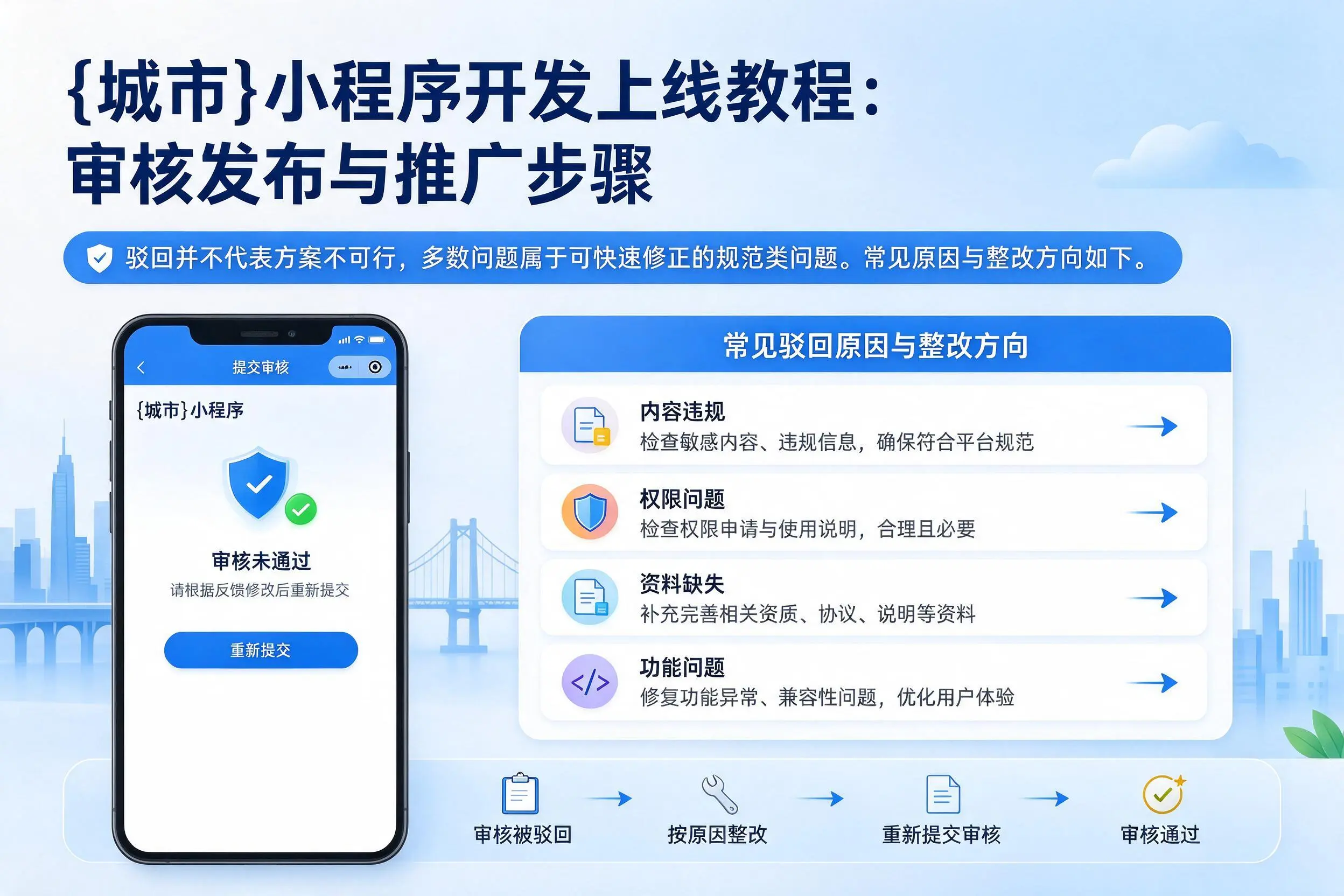 来宾小程序开发上线教程：审核发布与推广步骤
