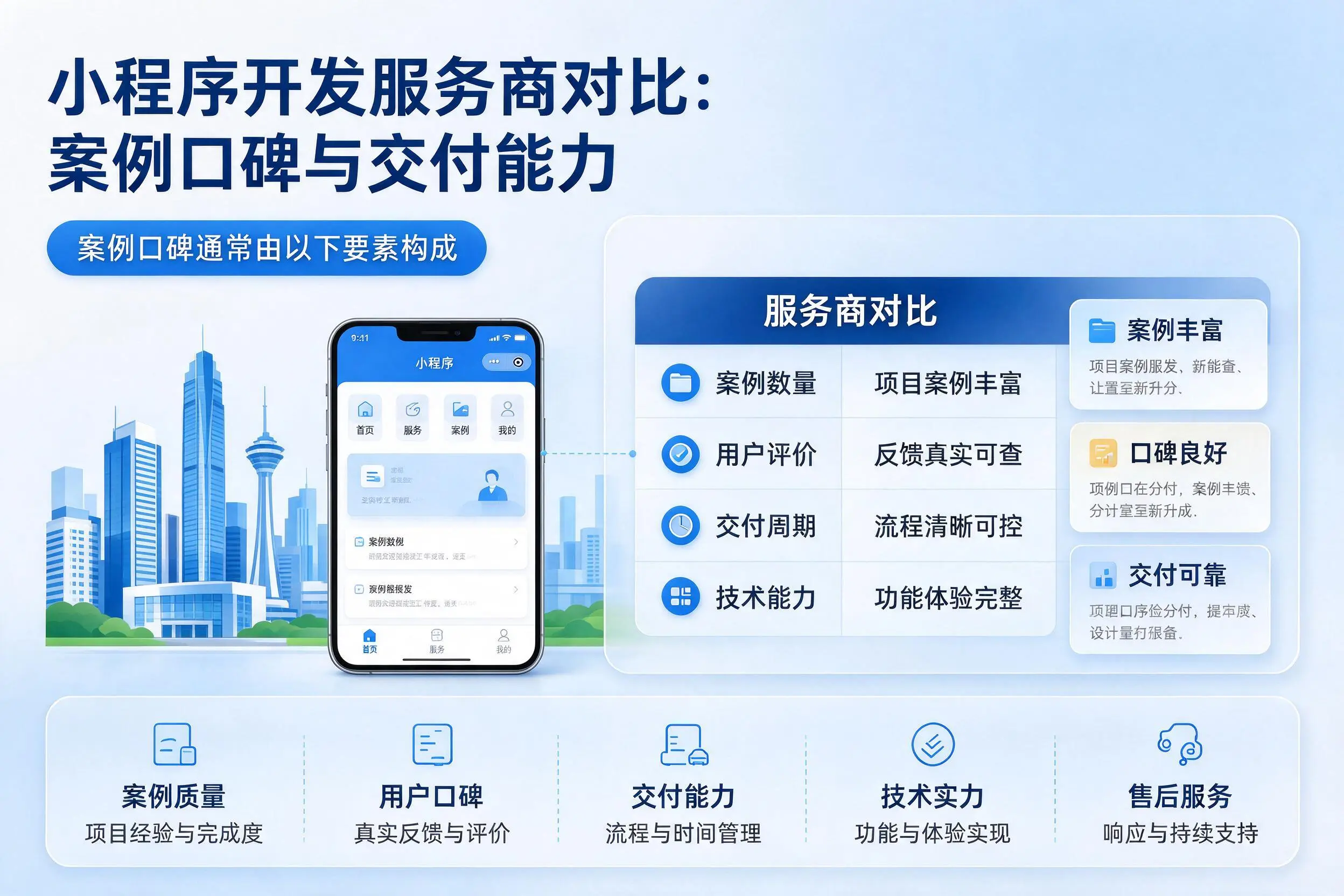 来宾小程序开发服务商对比:案例口碑与交付能力