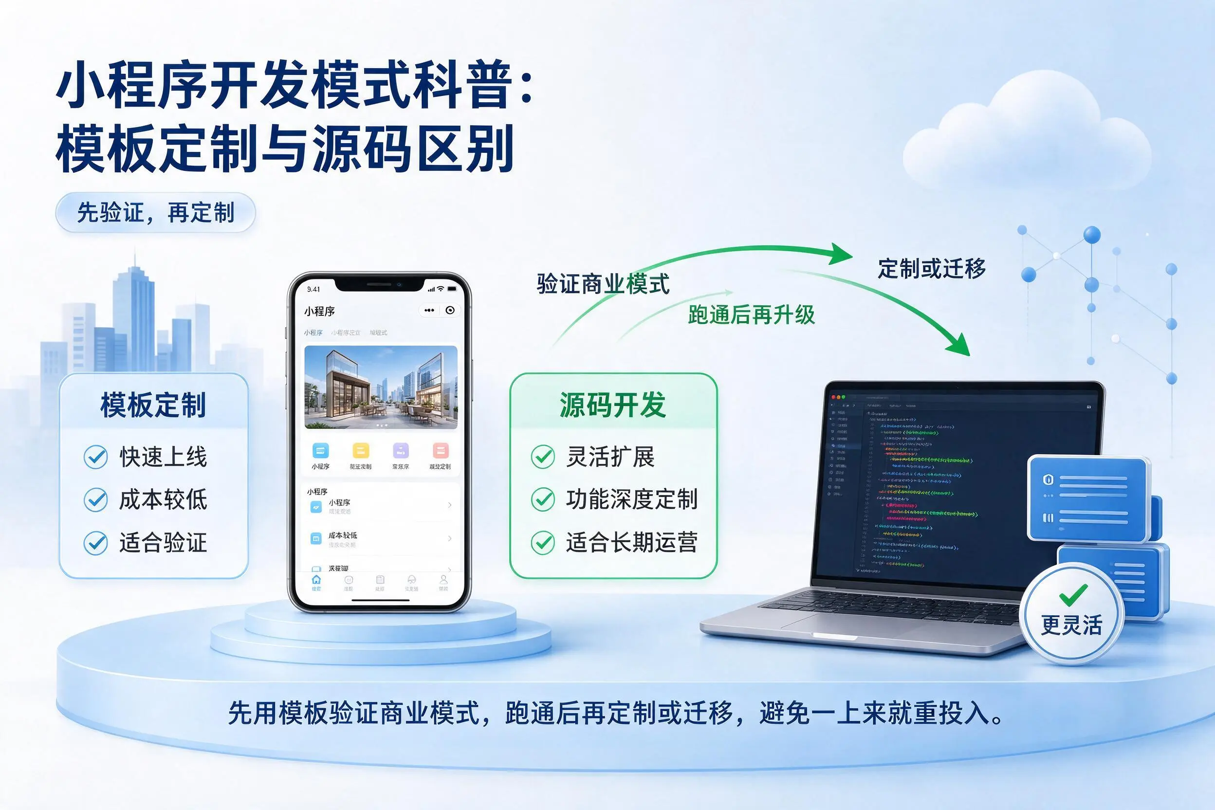 来宾小程序开发模式科普:模板定制与源码区别