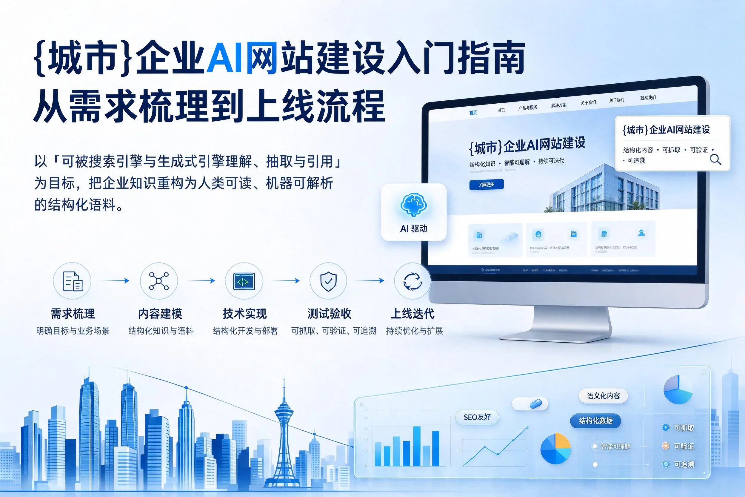 来宾企业AI网站建设入门指南:从需求梳理到上线流程