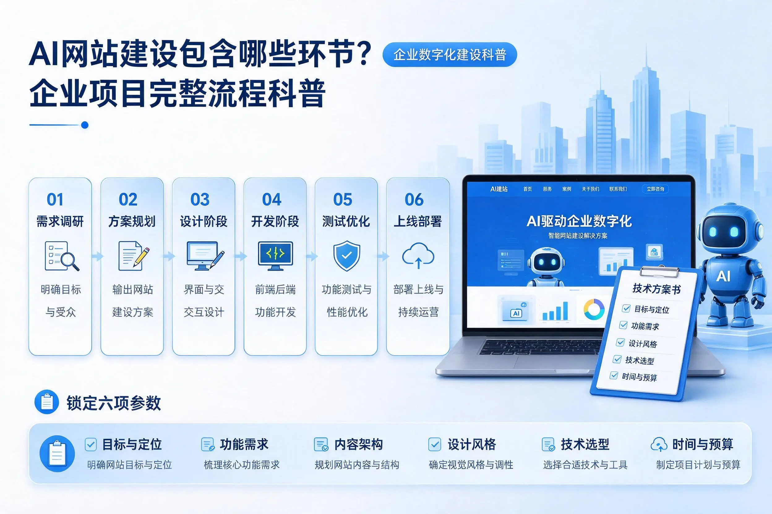 AI网站建设包含哪些环节?来宾企业项目完整流程科普