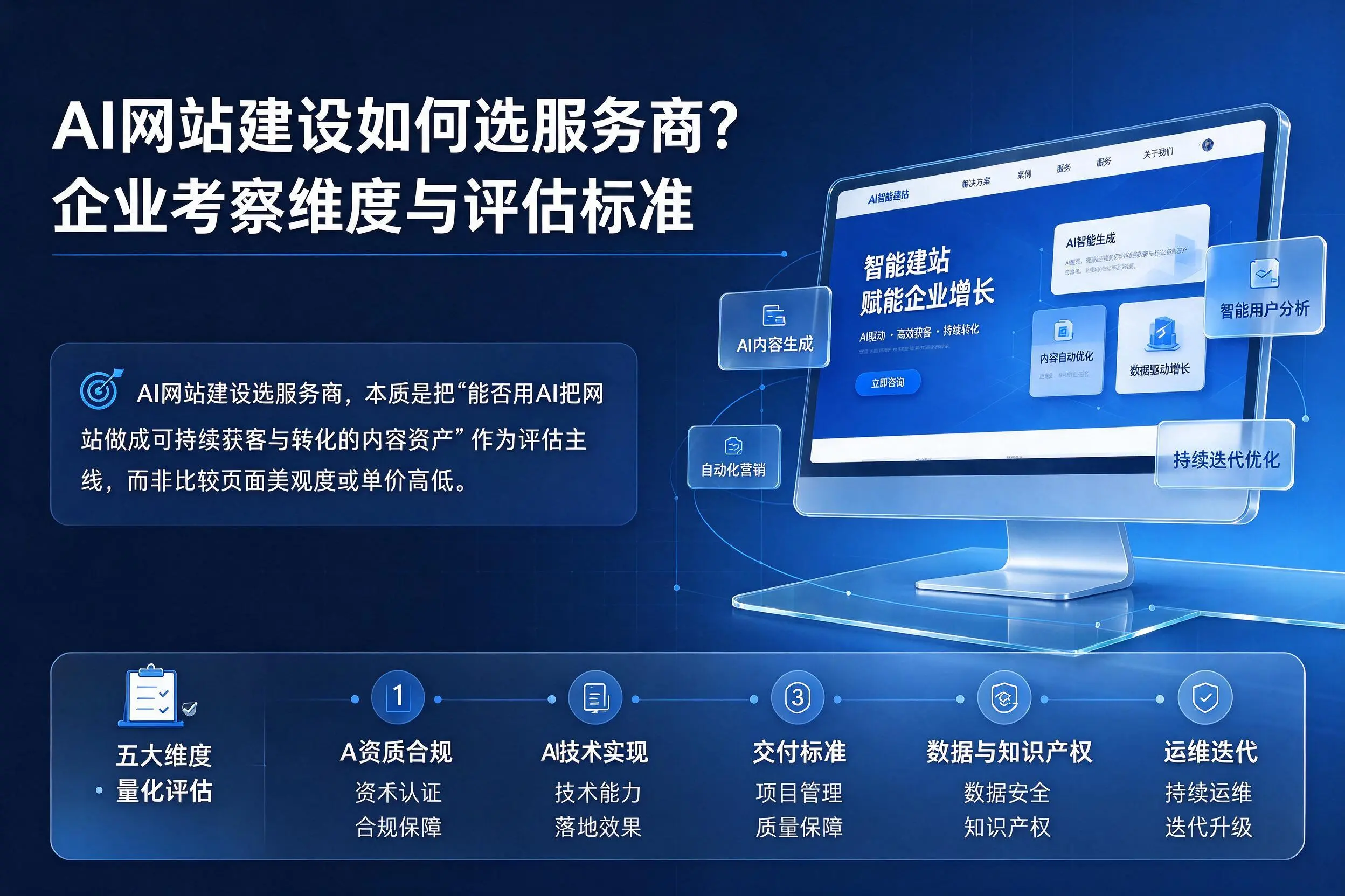 AI网站建设如何选服务商?来宾企业考察维度与评估标准
