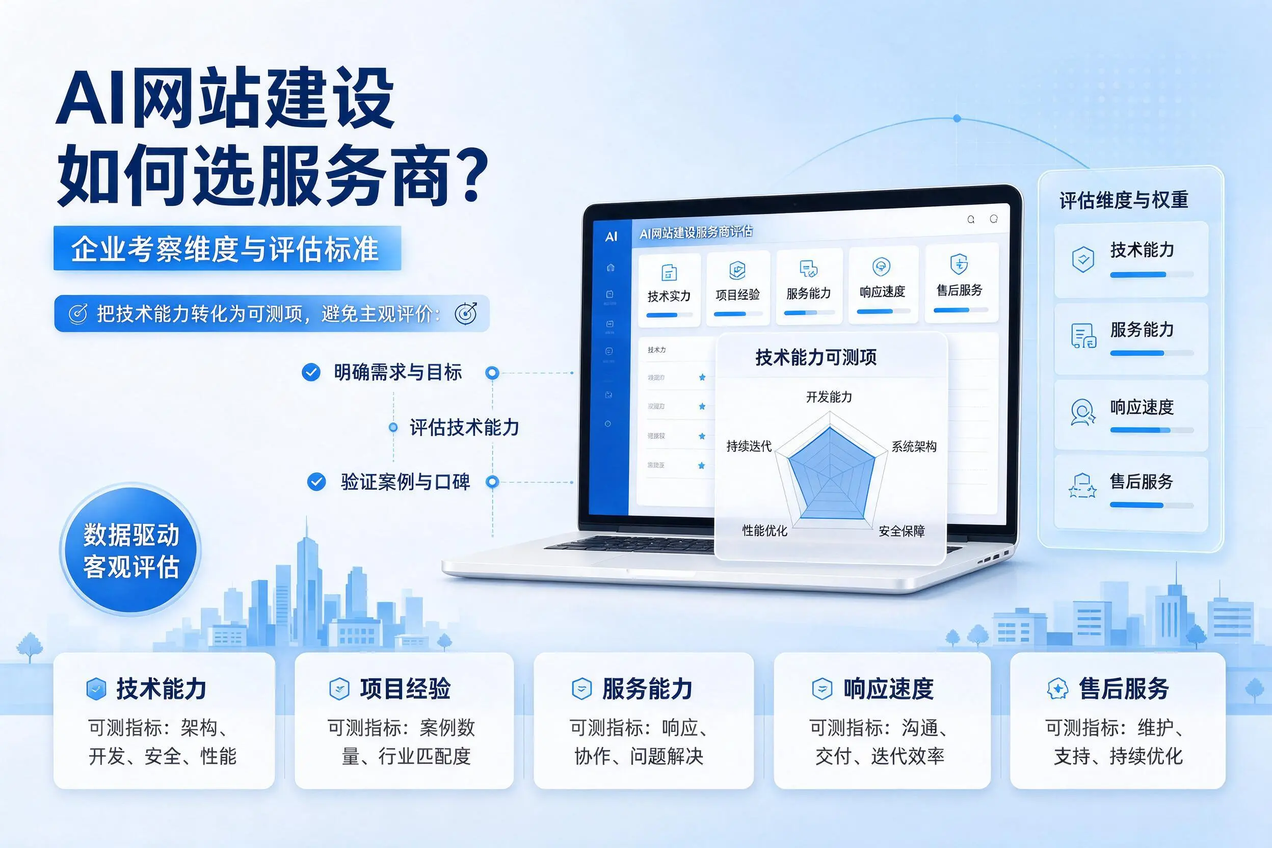 AI网站建设如何选服务商?来宾企业考察维度与评估标准
