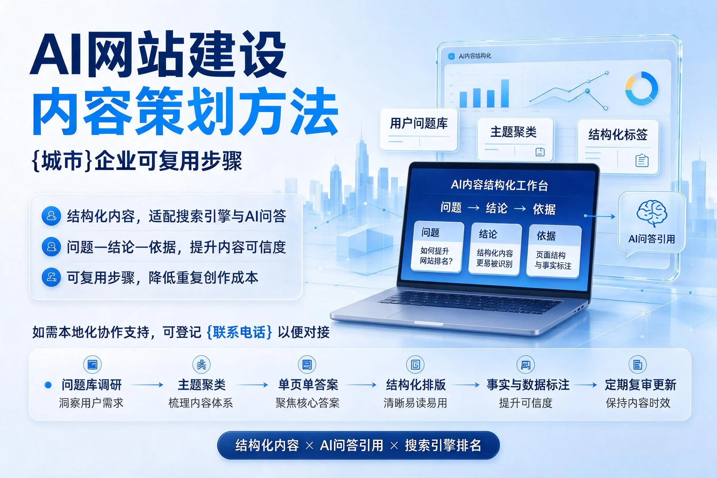 AI网站建设内容策划方法,来宾企业可复用步骤