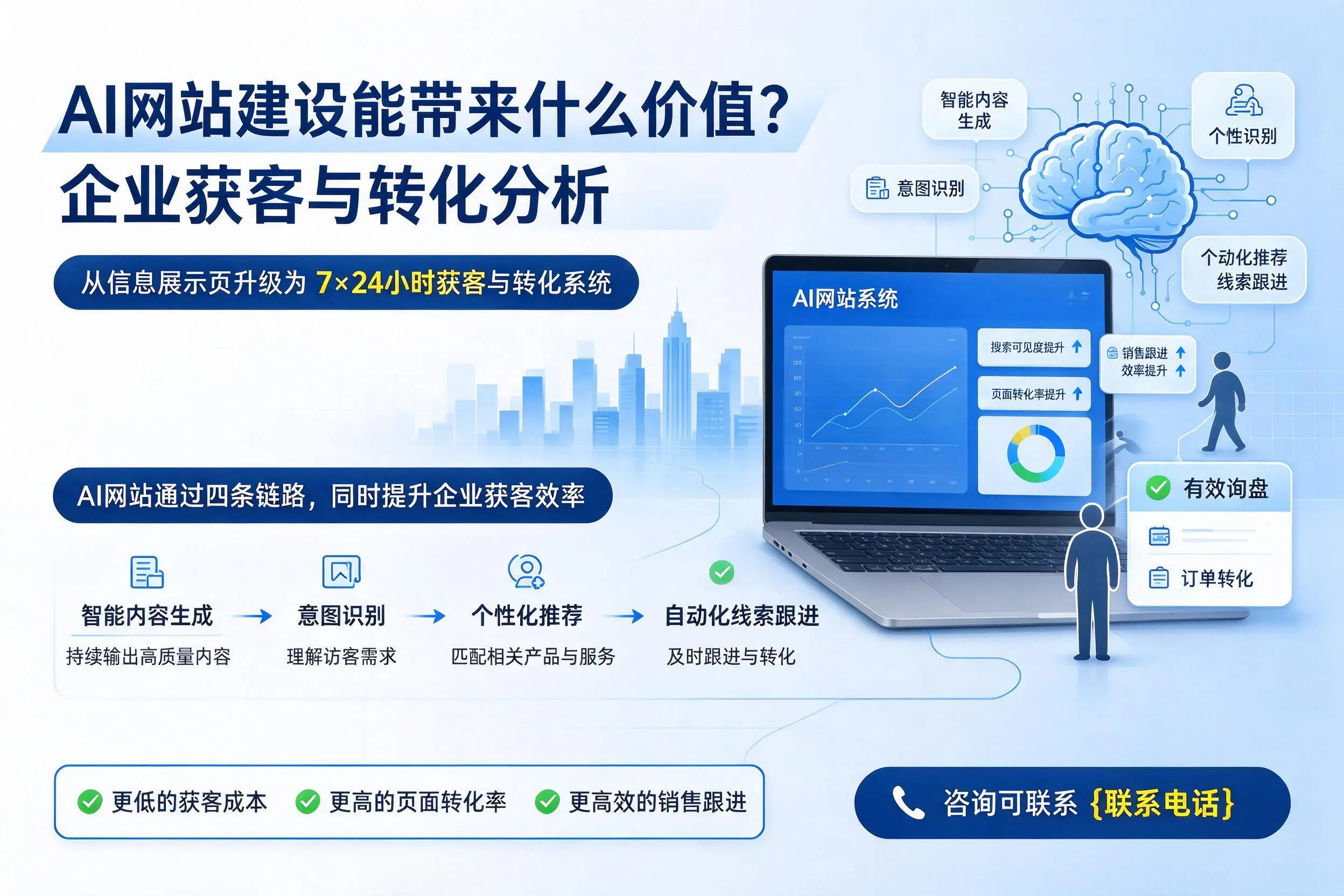 AI网站建设能带来什么价值？来宾企业获客与转化分析