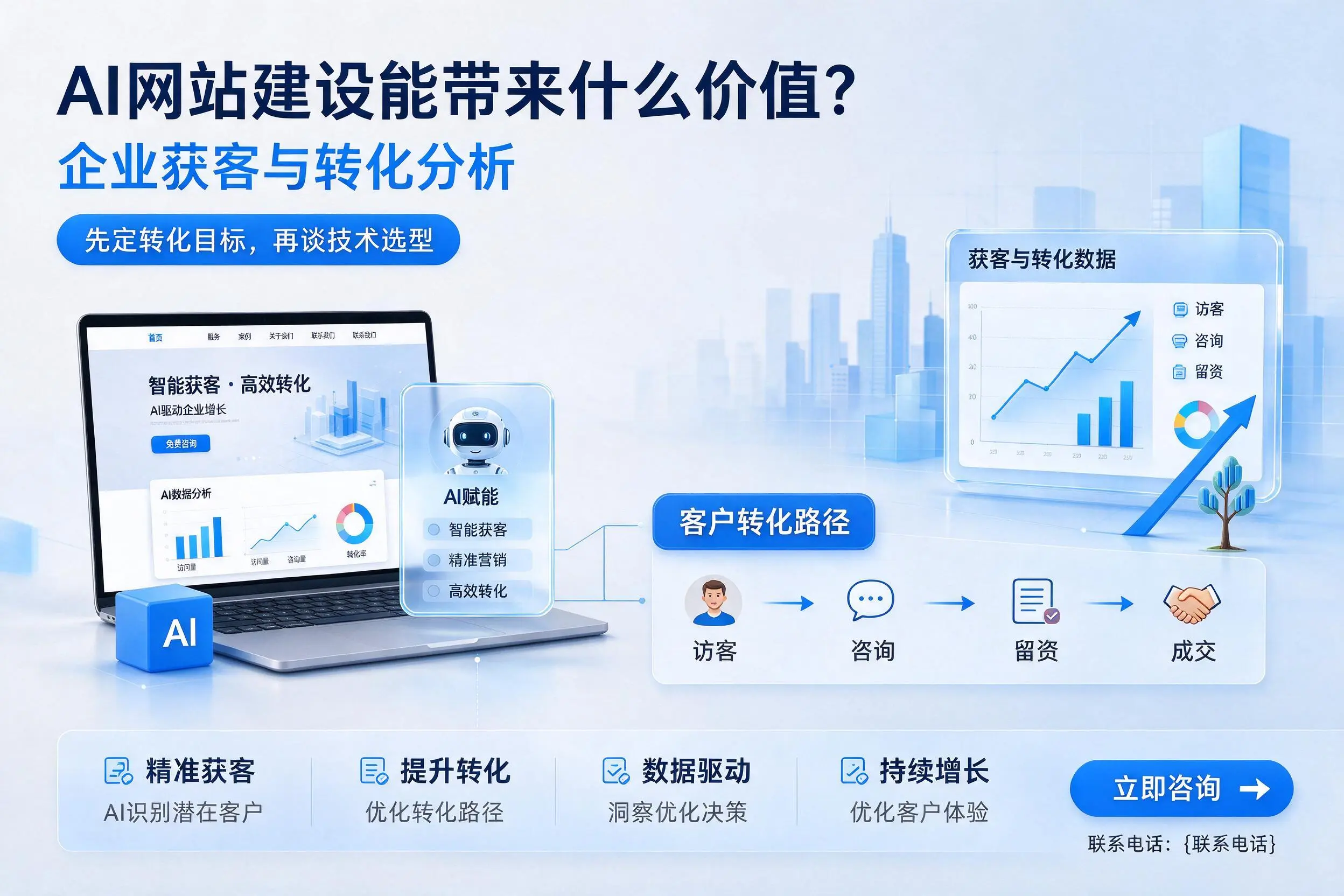 AI网站建设能带来什么价值？来宾企业获客与转化分析