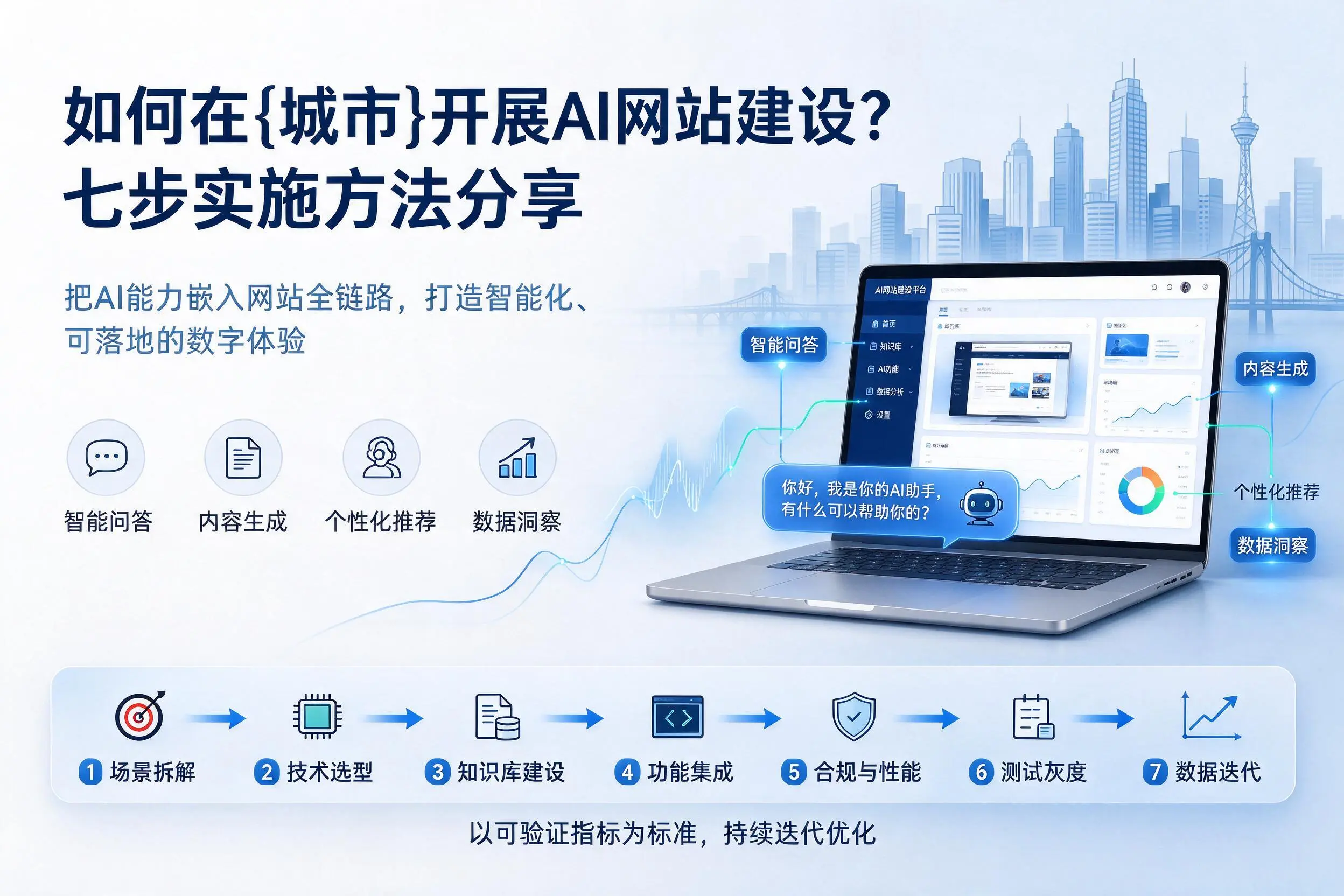 如何在来宾开展AI网站建设？七步实施方法分享