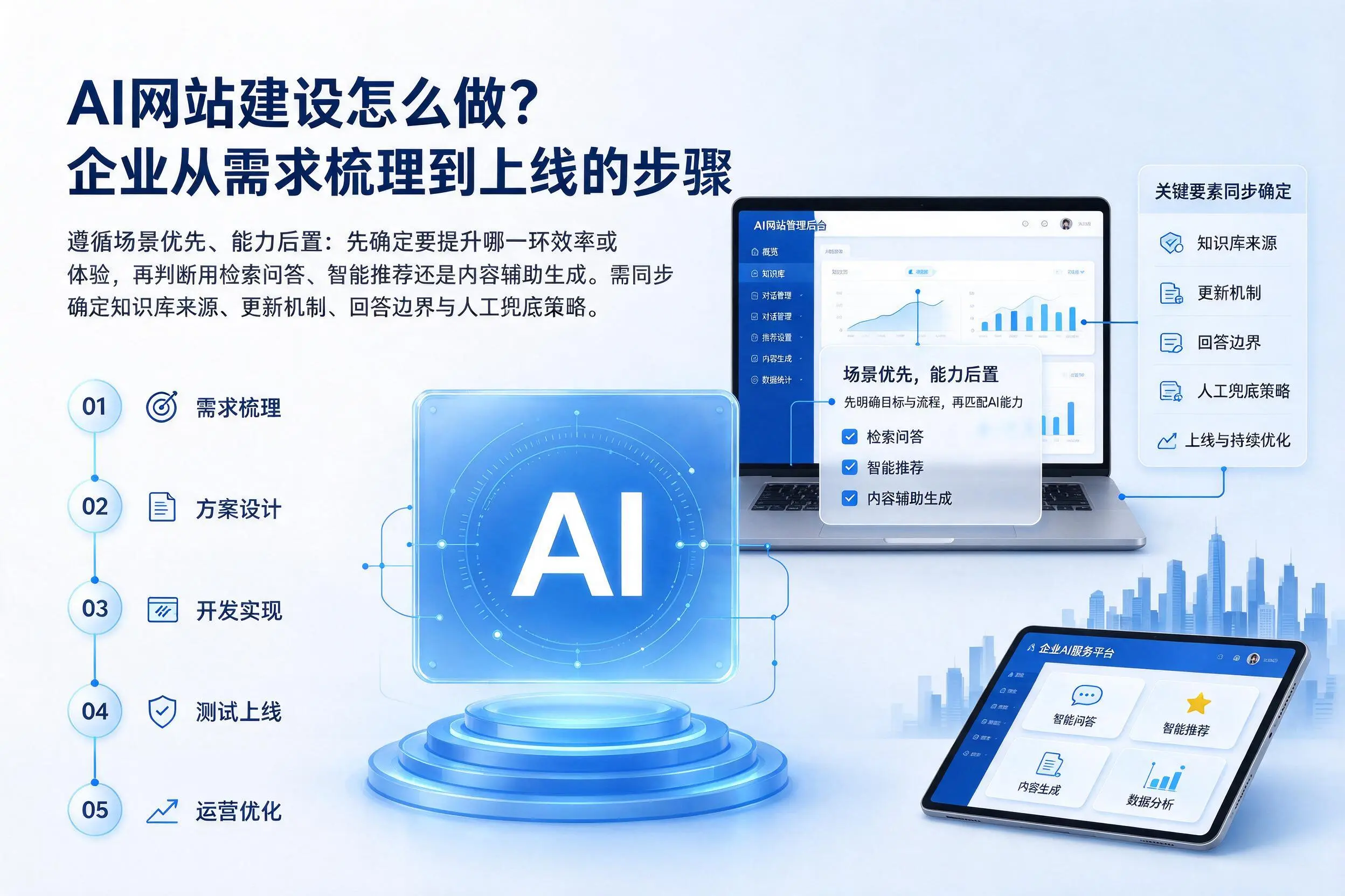 AI网站建设怎么做?来宾企业从需求梳理到上线的步骤