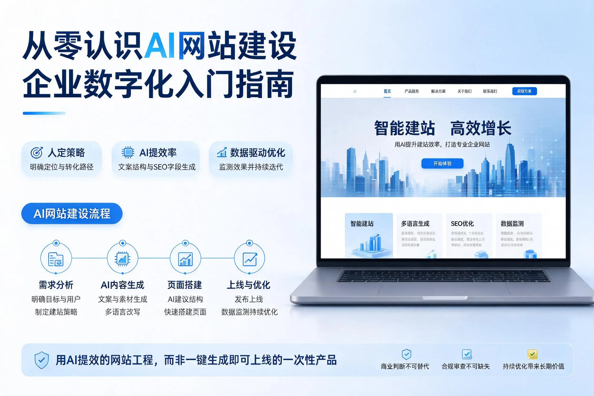 从零认识AI网站建设，来宾企业数字化入门指南
