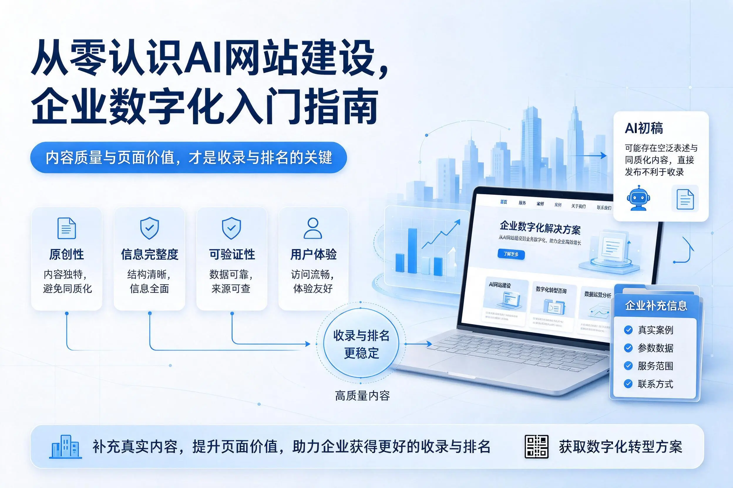 从零认识AI网站建设，来宾企业数字化入门指南