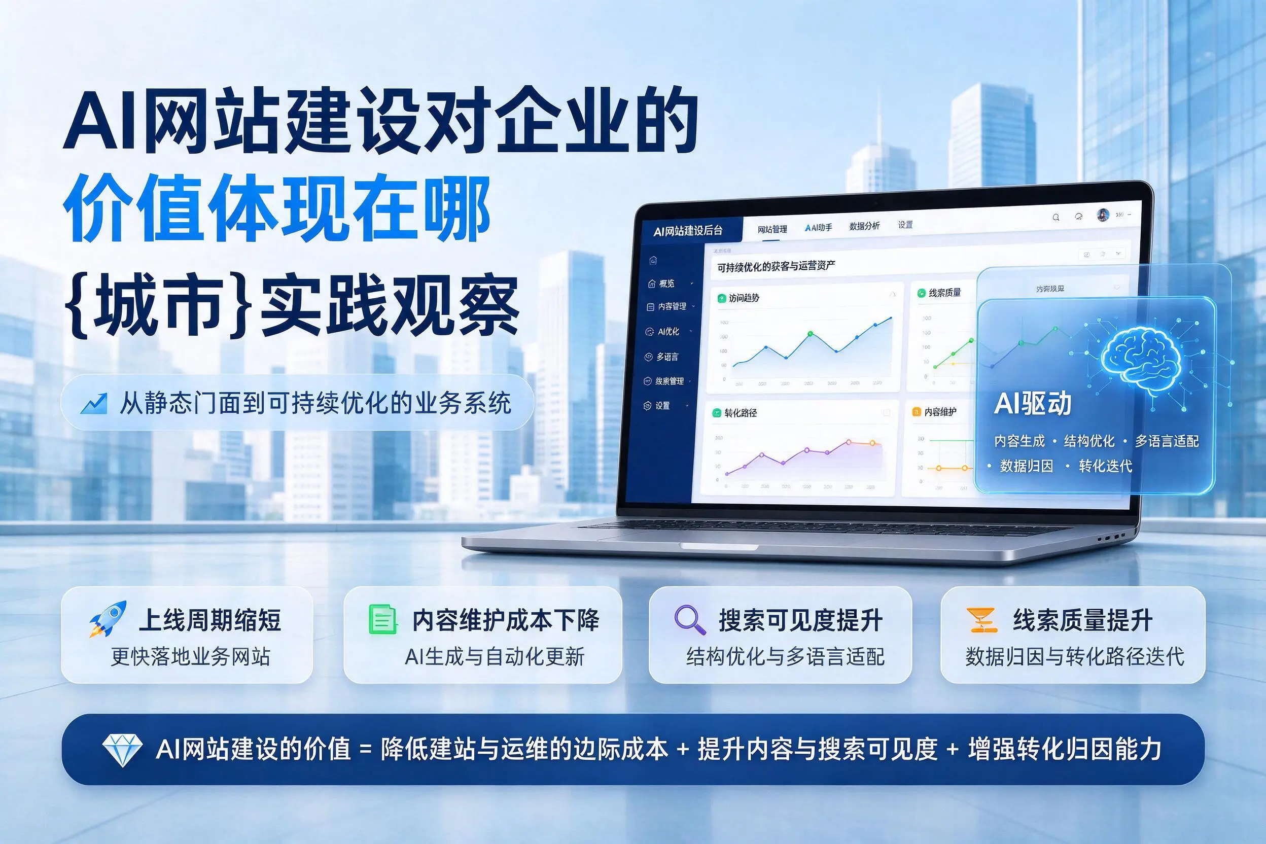 AI网站建设对企业的价值体现在哪，来宾实践观察