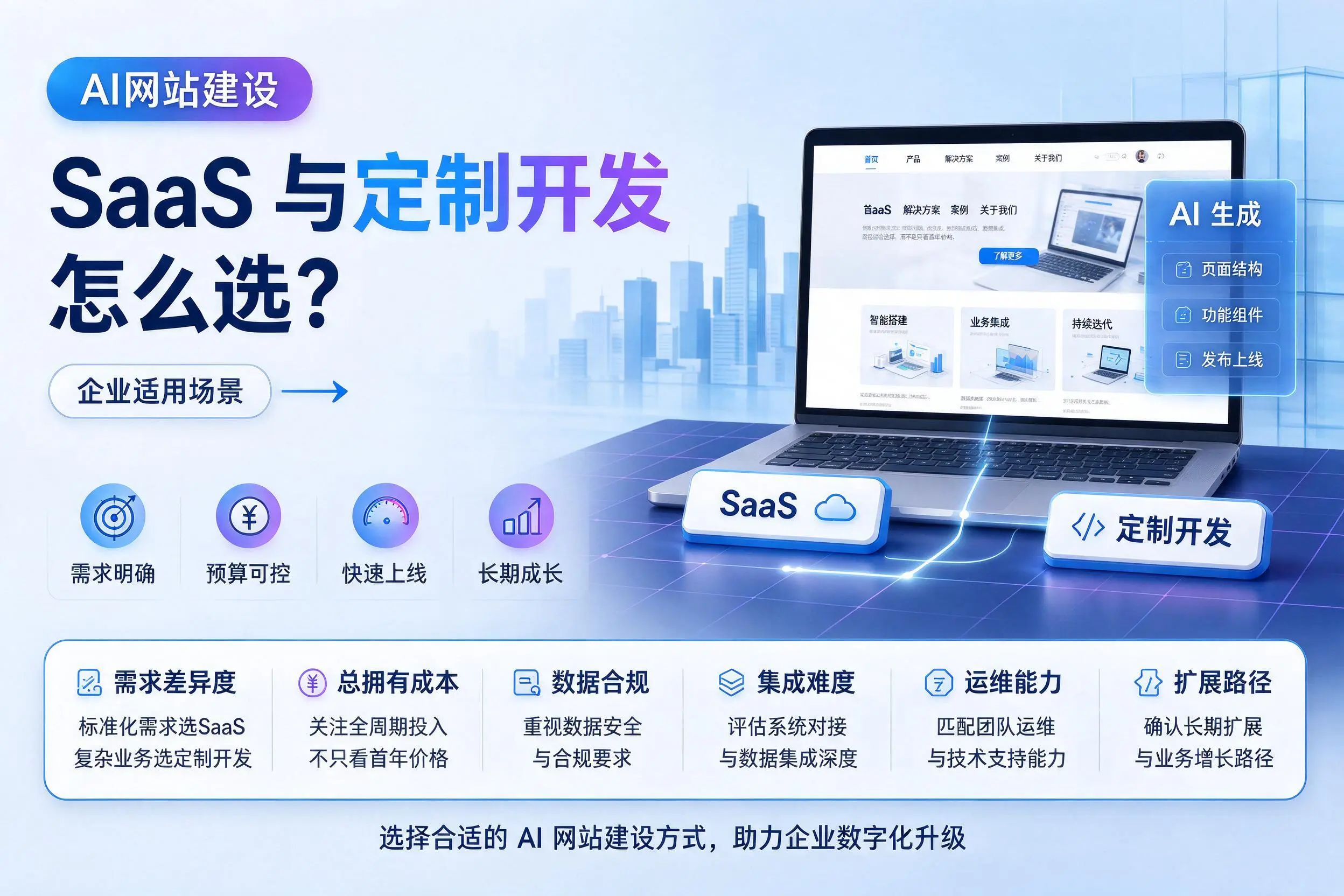AI网站建设SaaS与定制开发怎么选？来宾企业适用场景