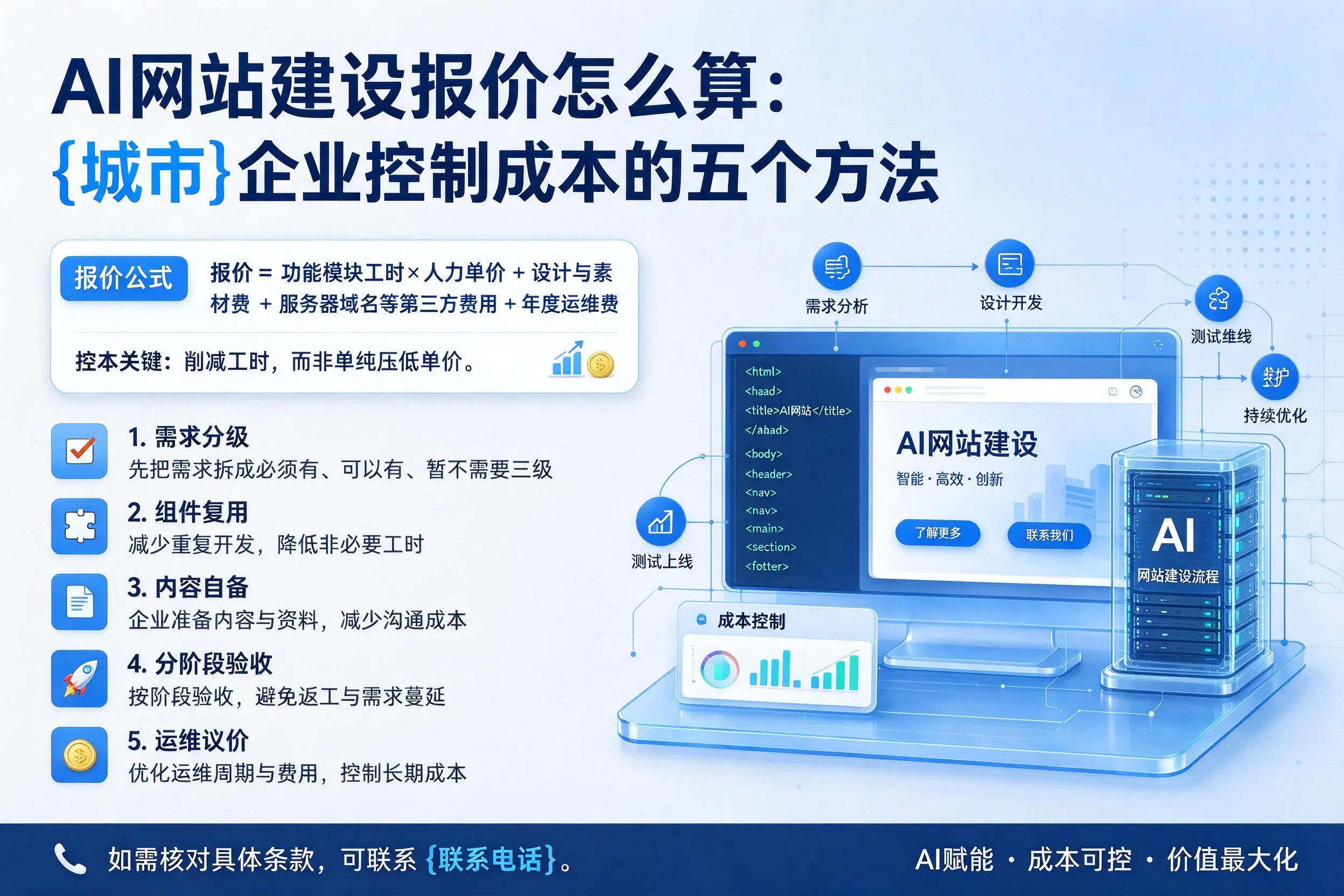 AI网站建设报价怎么算:来宾企业控制成本的五个方法