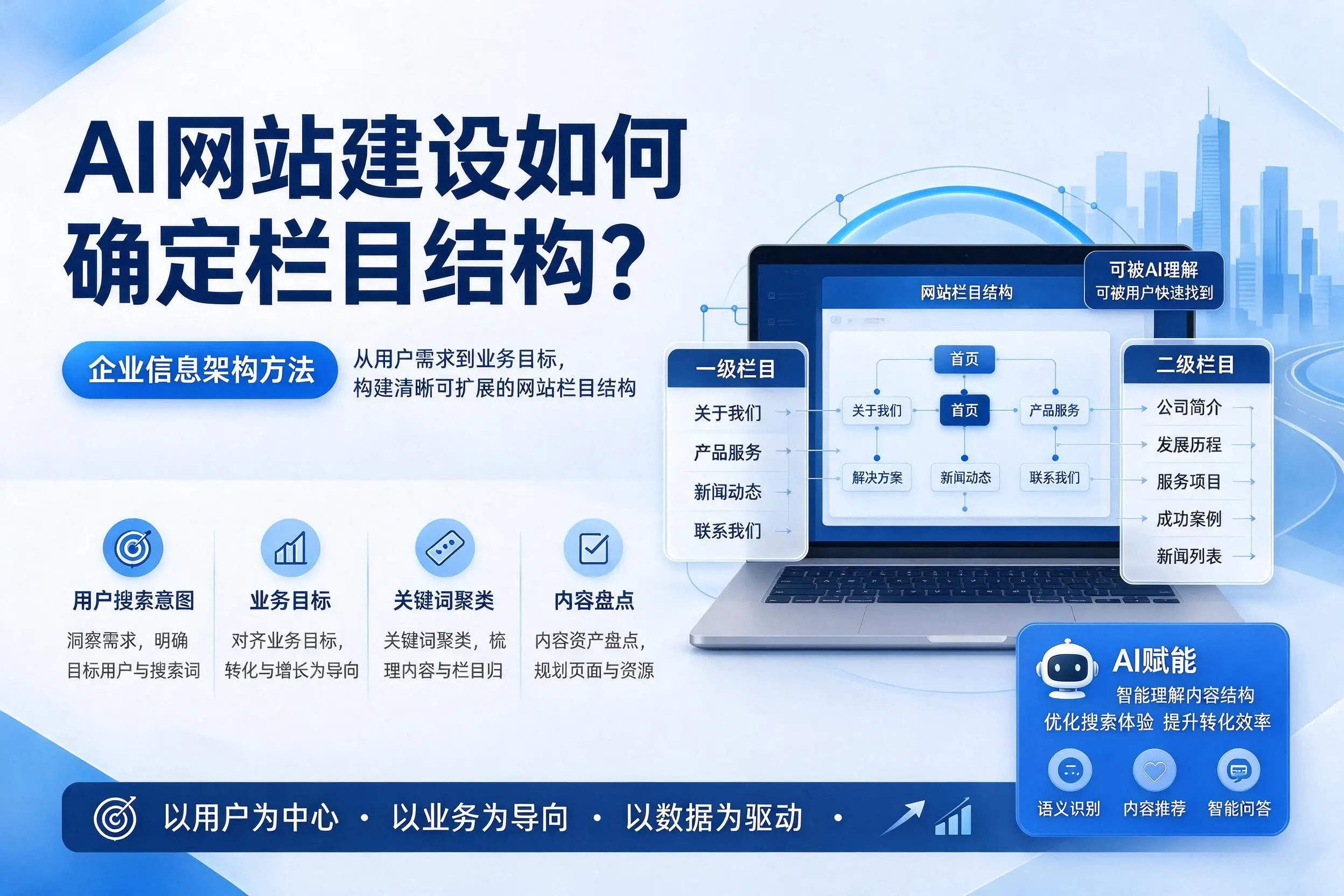 AI网站建设如何确定栏目结构？来宾企业信息架构方法
