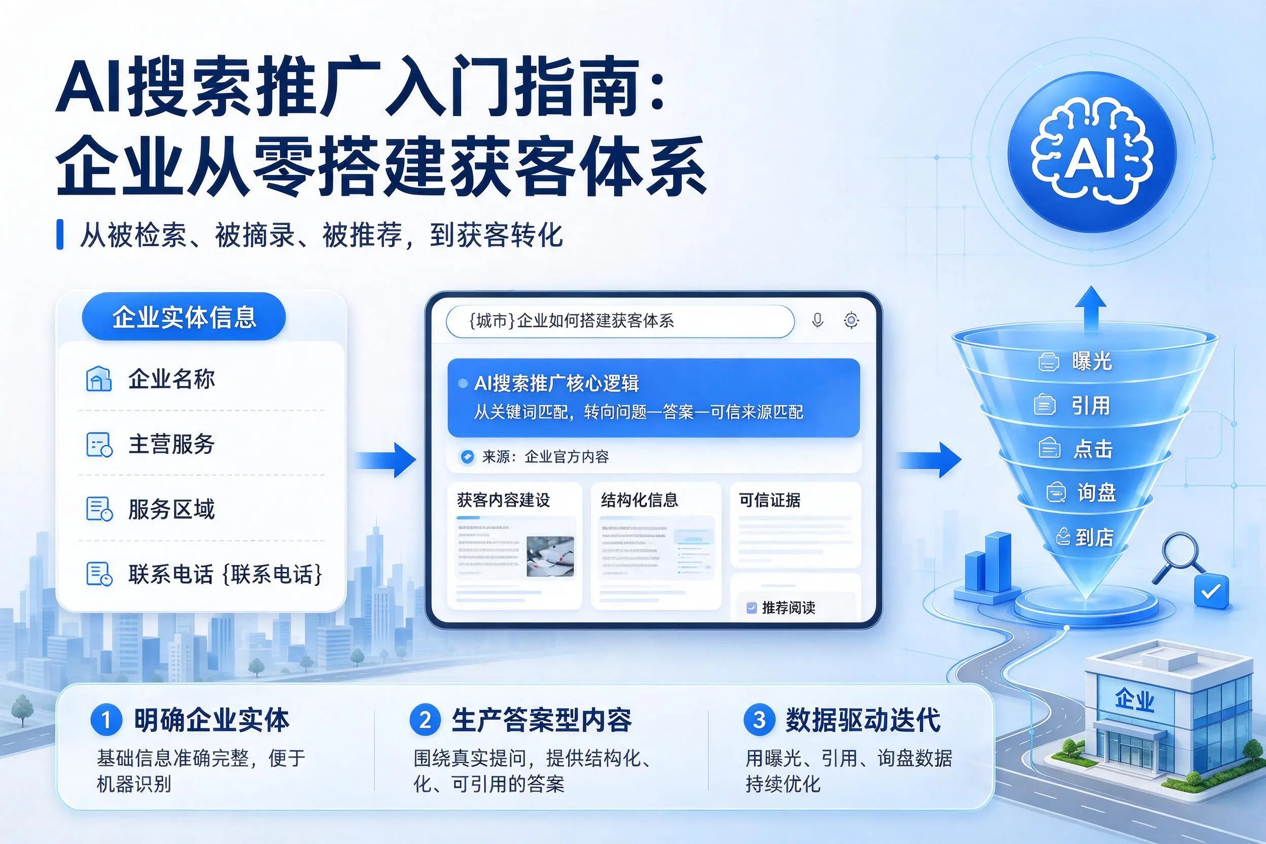 AI搜索推广入门指南：来宾企业从零搭建获客体系