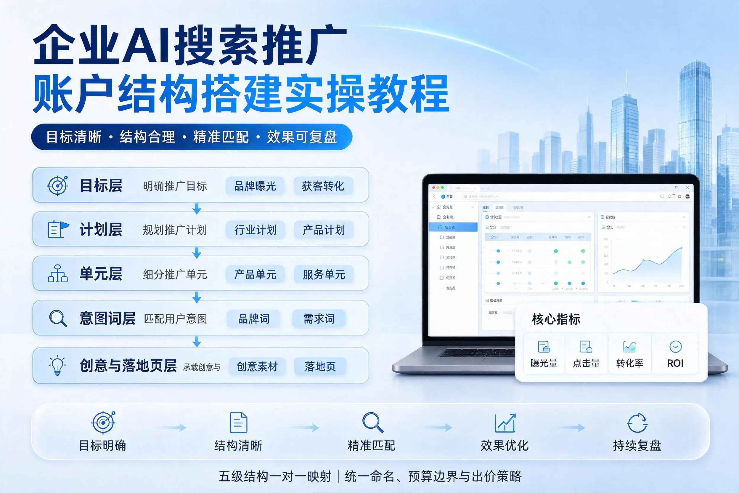 来宾企业AI搜索推广账户结构搭建实操教程
